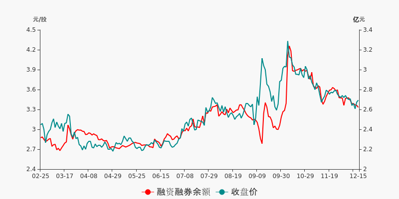 吉鑫科技行情最新：吉鑫科技动态速递