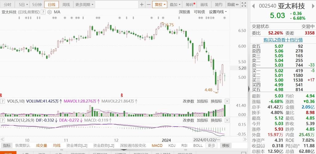 亚太科技股吧最新消息-亚太科技股最新资讯