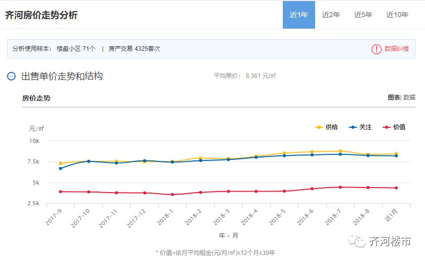 齐河最新房价｜齐河楼市行情速递