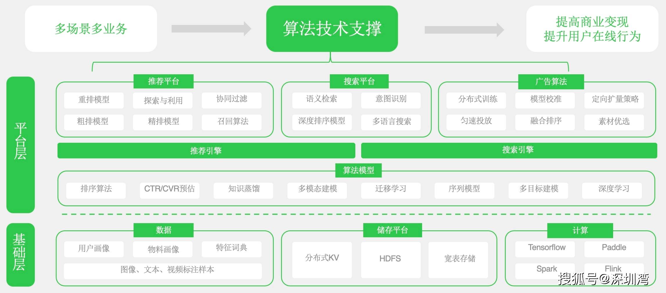 最新服务端｜前沿服务端技术