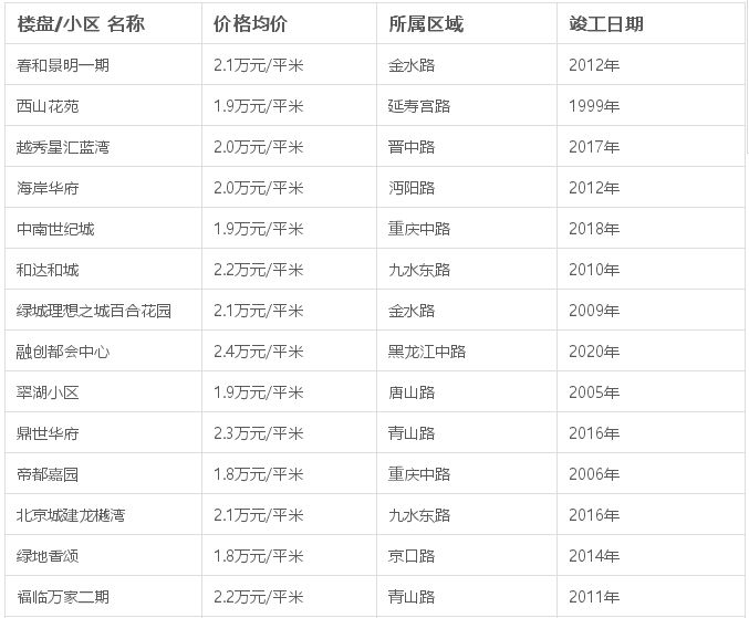 平度最新房价走势-平度房产价格动态解析