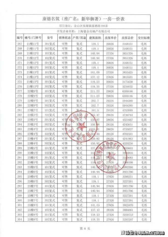 南皮售楼信息最新｜南皮楼市资讯速递