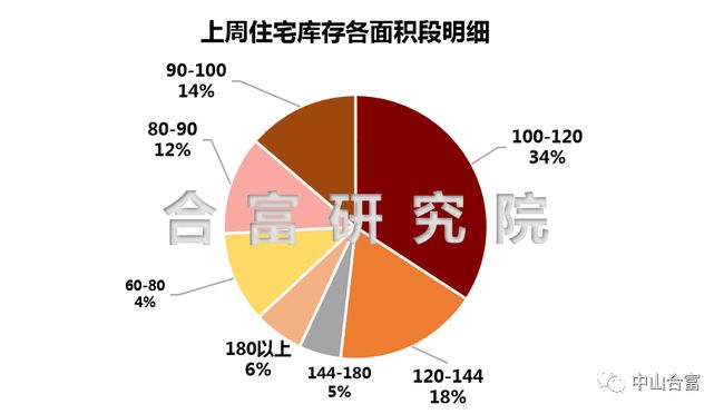 临城最新楼盘｜临城新盘速览