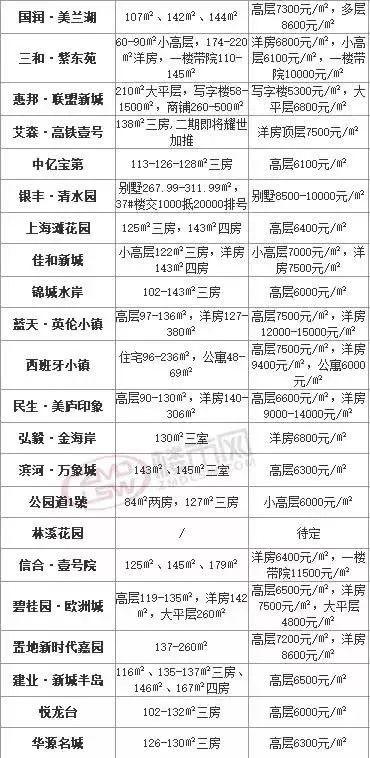 2017驻马店最新房价：2017驻马店房价盘点