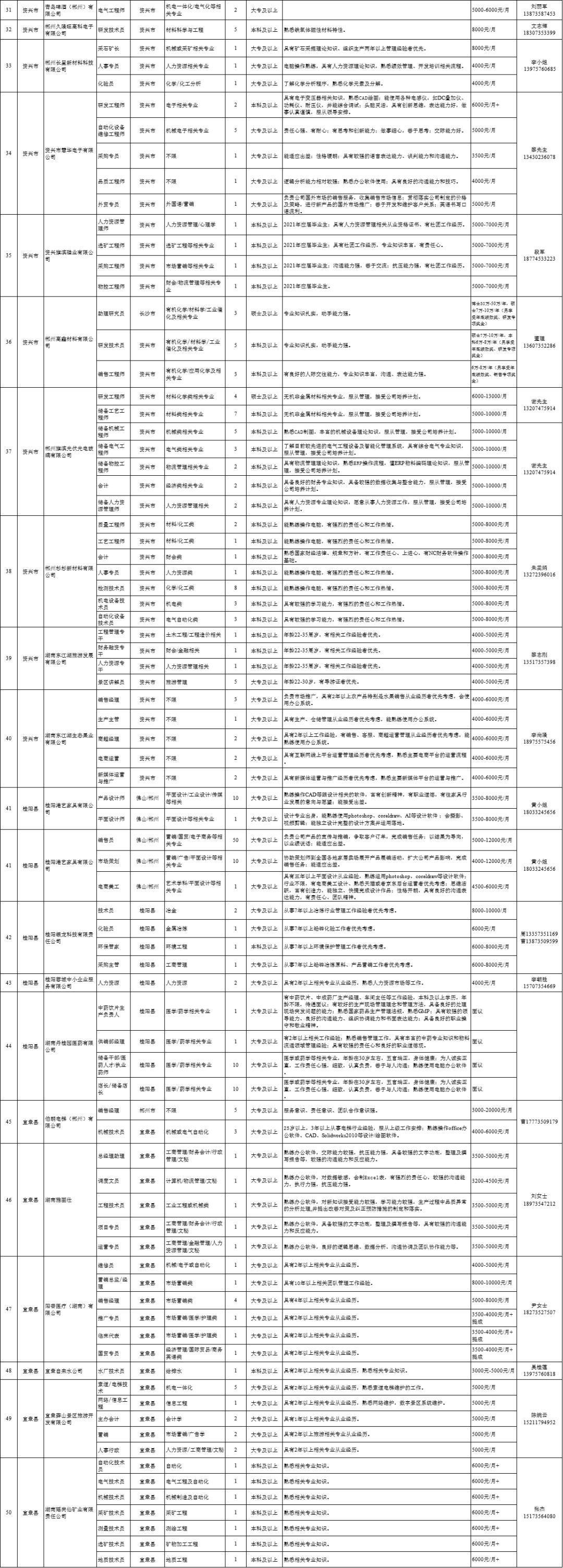 郴州招聘最新招聘信息：郴州职位速递