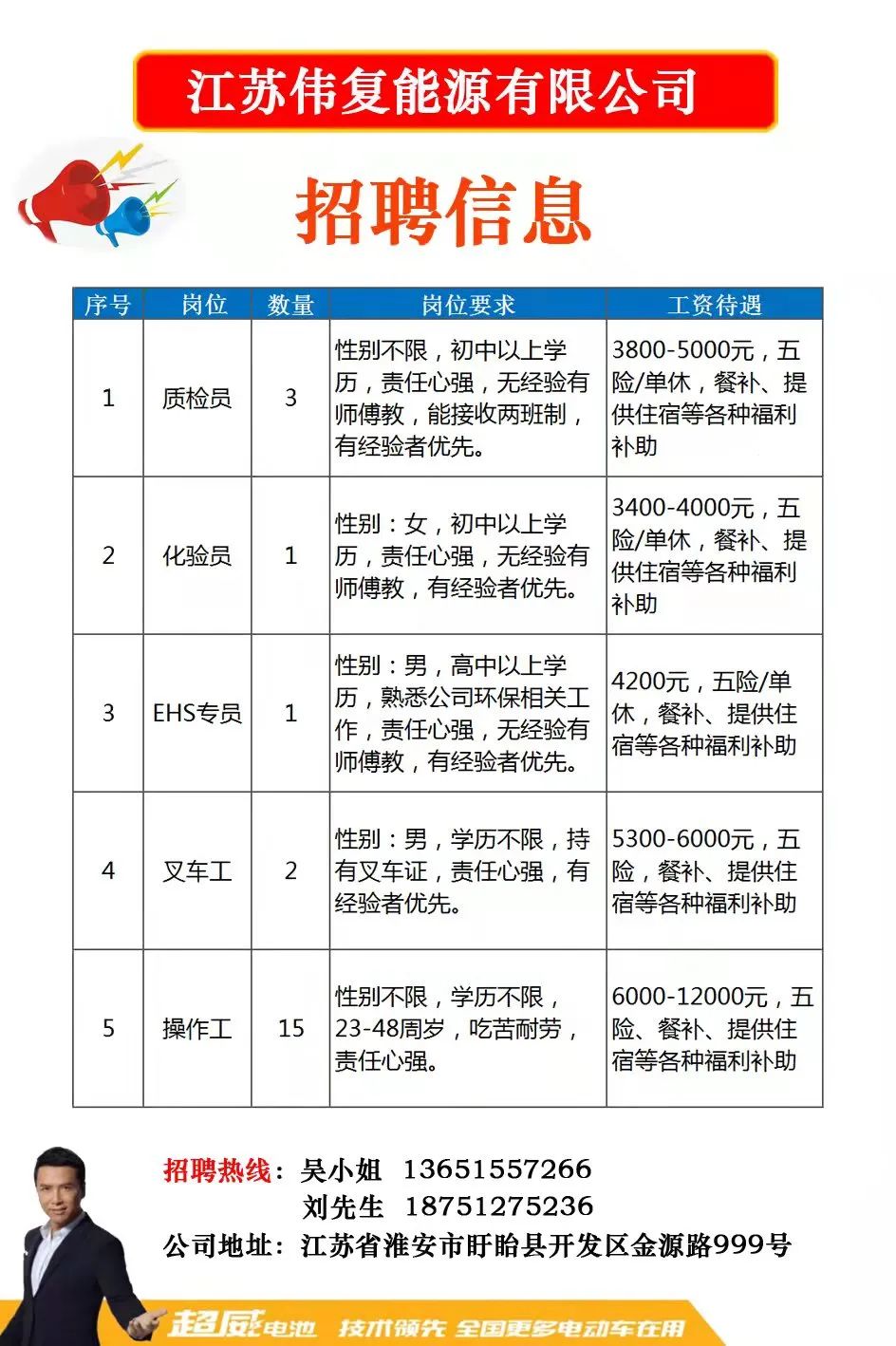 扬州保来得最新招聘，扬州保来得招聘信息发布