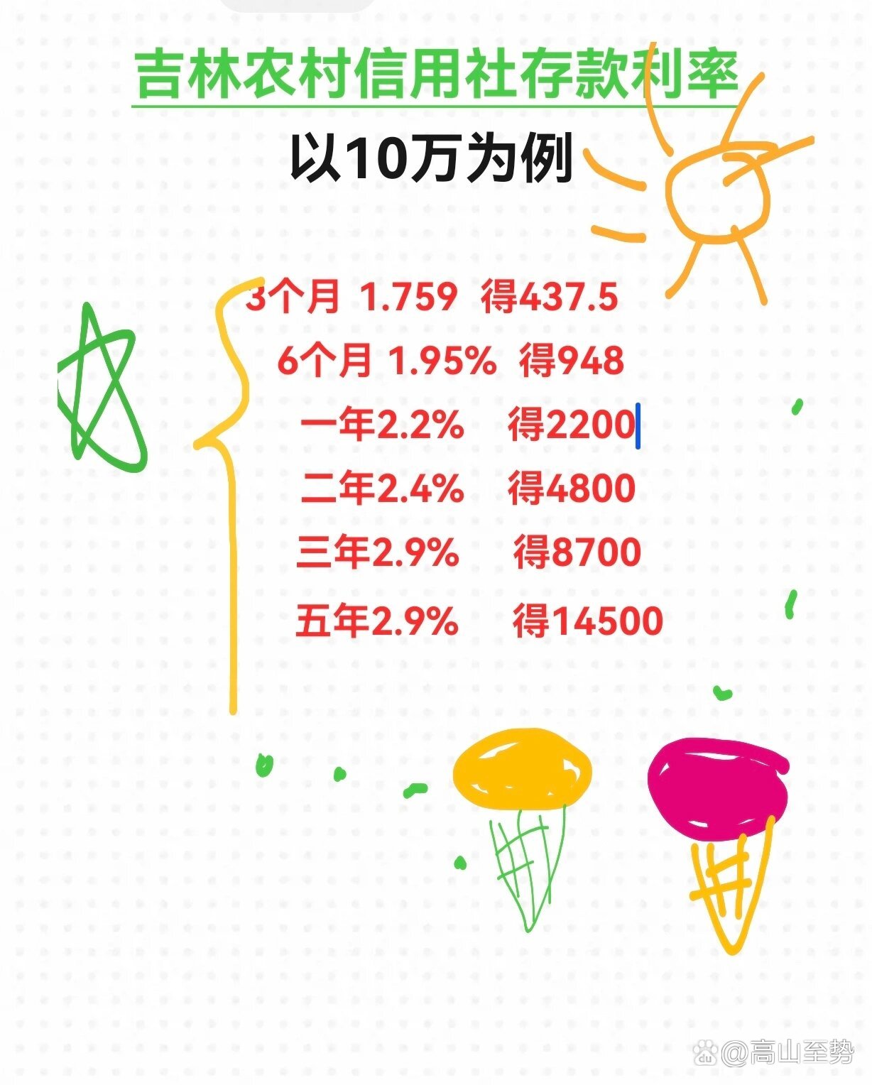 农信利率最新2017年：2017年农信社利率盘点