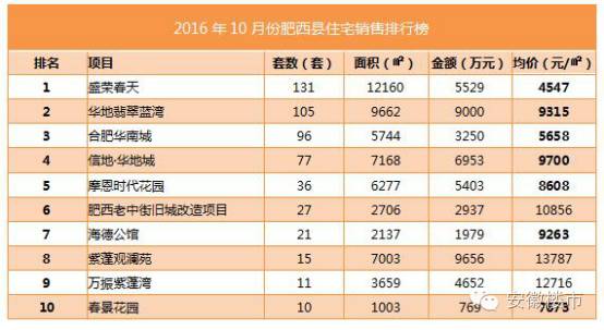 关于我们 第100页