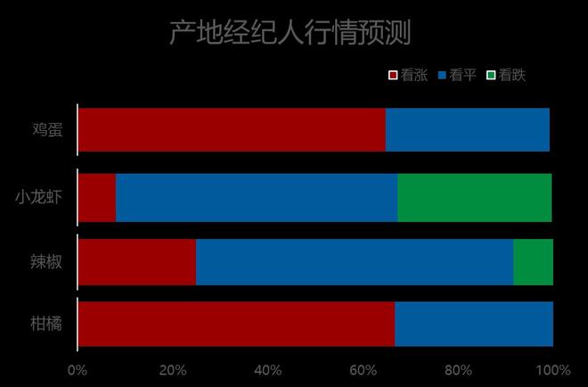 今日线椒价格最新行情，今日线椒市价动态