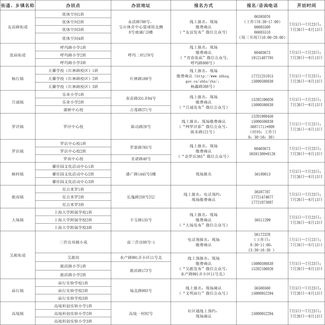 古冶区最新招聘信息58，古冶区招聘速递：58岗位等你来！