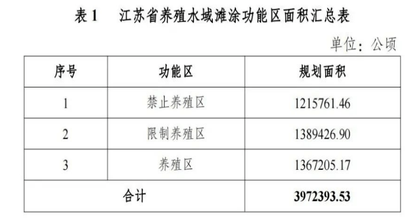 江苏最新禁养区消息，江苏禁养区最新动态揭晓