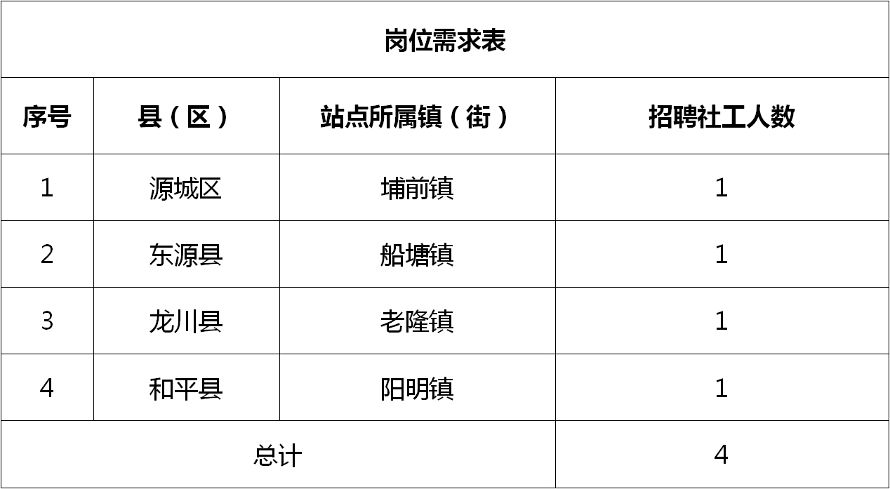 2017遂川最新招聘信息（2017遂川招聘资讯速递）