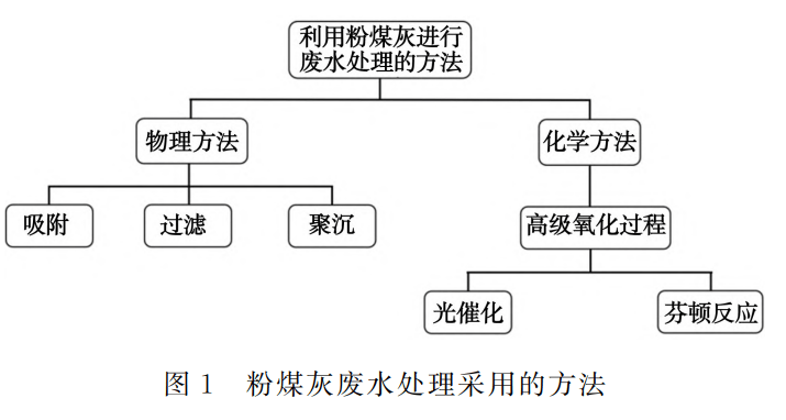 最新粉煤灰利用技术，前沿粉煤灰处理技术解析