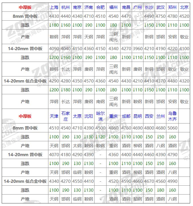 今日唐山刚坯最新价格｜唐山今日钢坯价格速览