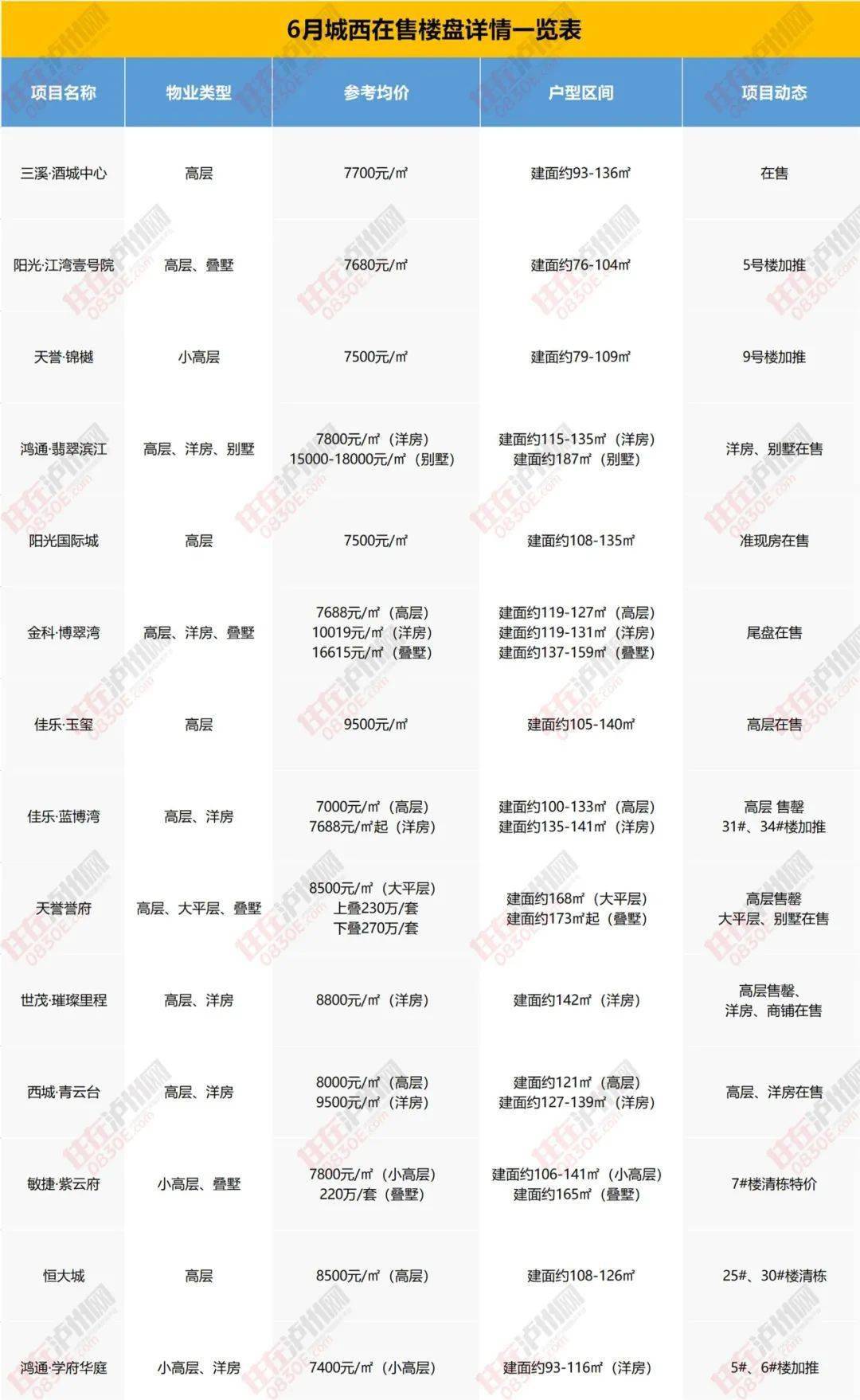 泊头最新房屋出租信息,泊头在售房源速递