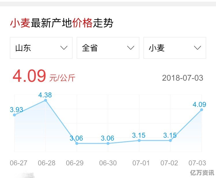 济宁小麦最新价格行情,济宁小麦实时价讯