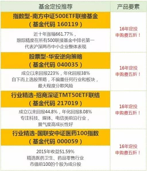 民生理财产品最新-理财新风向：民生产品盘点