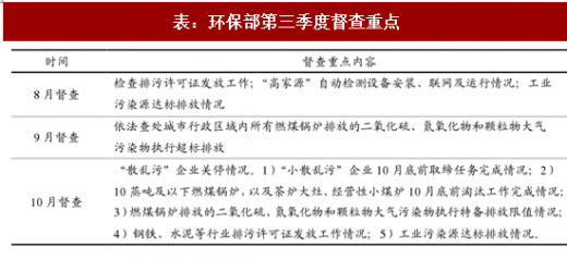 环保督查浙江最新消息,浙江环保督查最新动态