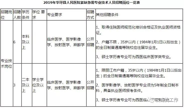 昭通驾驶员最新招聘，昭通司机职位招募中