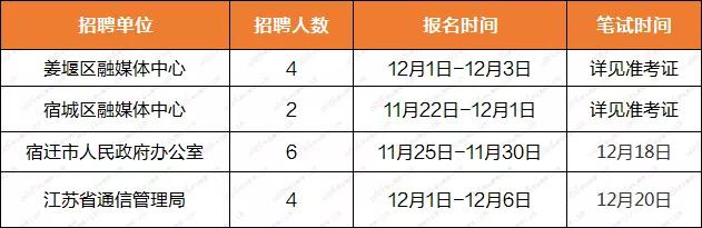 楚州淮安最新职位发布