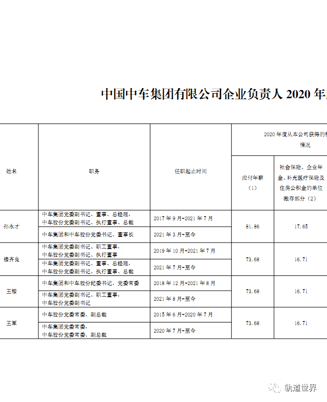 最新中人薪资动态