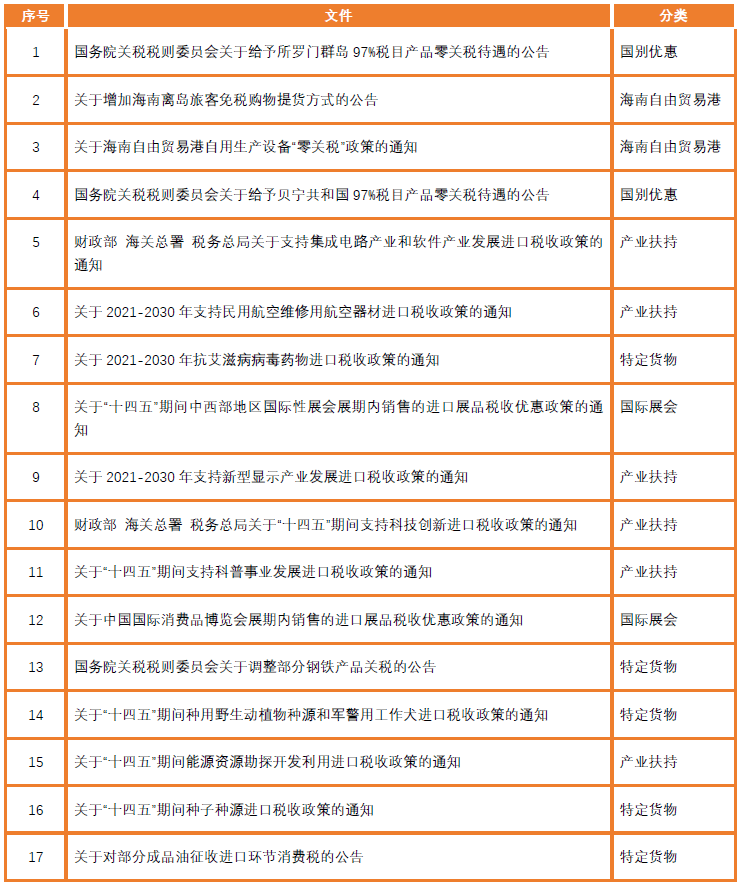 文烈宏最新动态解读