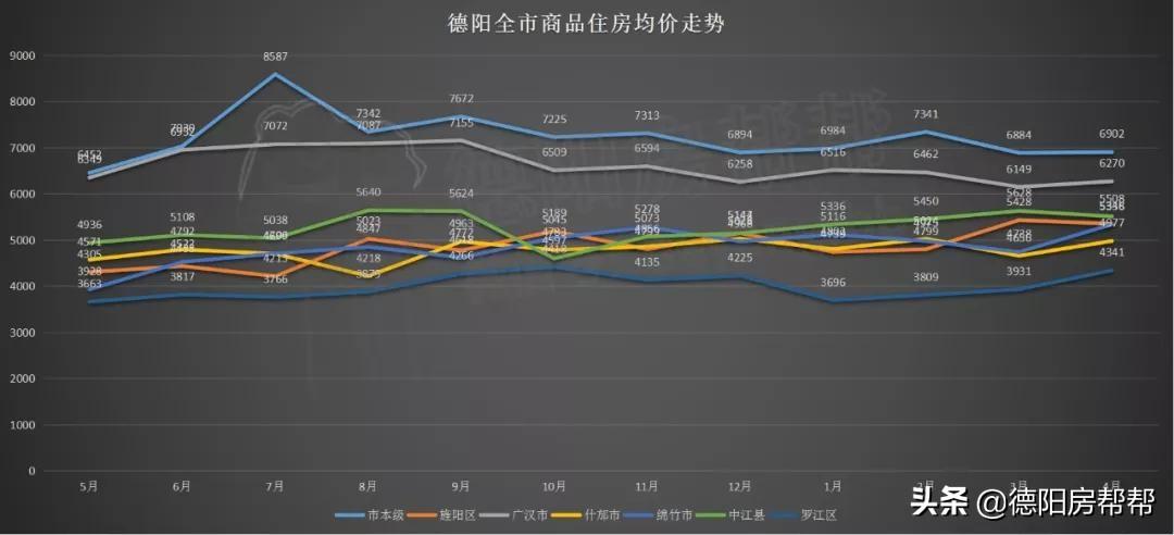 中江楼市动态速递