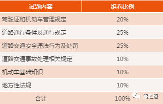 潮州学车最新政策｜潮州驾考新规解读