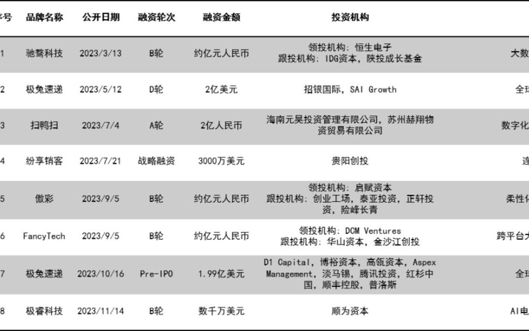 2023洋钱罐最新资讯速递