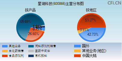 水袖萦香