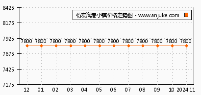 衍宏海港小镇最新动态-衍宏海港小镇新鲜资讯