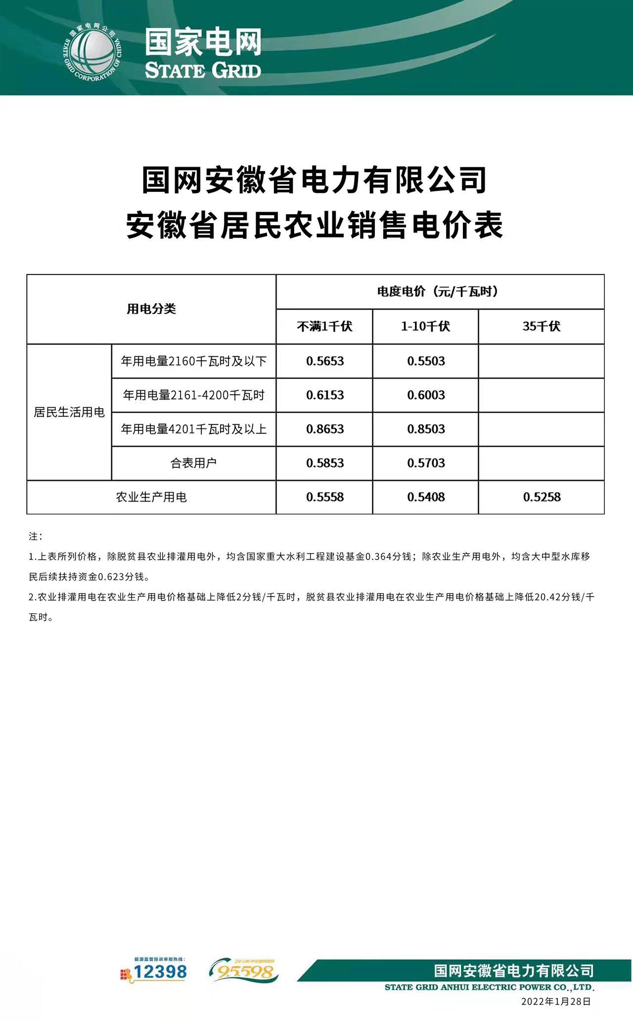 国家电网最新电价分类-国家电网电价新分类一览