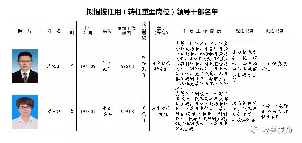 犍为县组织部最新公示-犍为县组织部公示信息揭晓