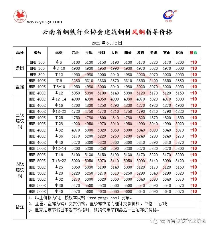 云南最新钢板价格｜云南钢材市场价格动态