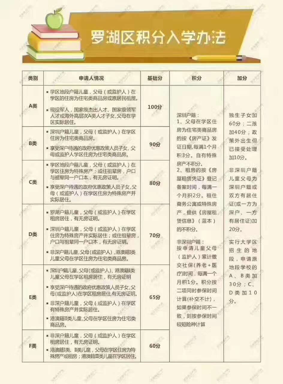 2017年深圳入学政策全新规定揭晓