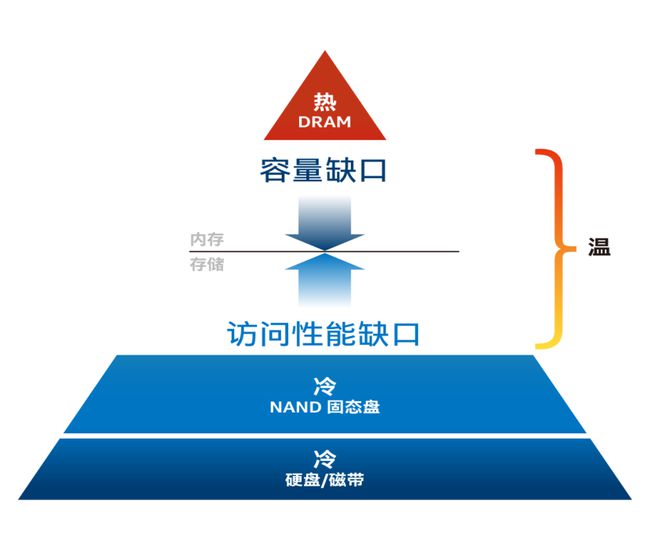 拾这一抹残妆