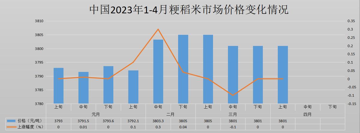 今日全国尿素市场价格动态速览