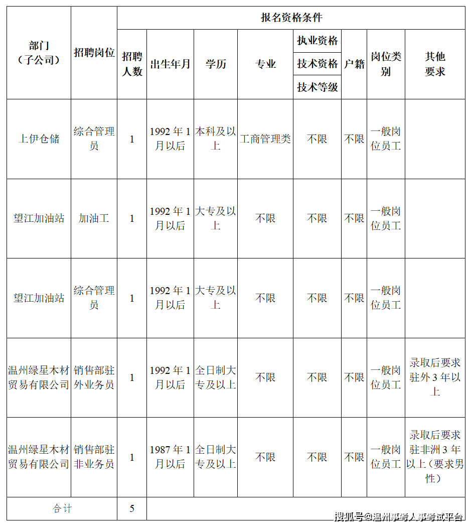 温州地区木工行业最新求职公告