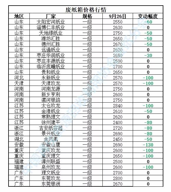 “最新发布：重庆废铝市场报价动态”