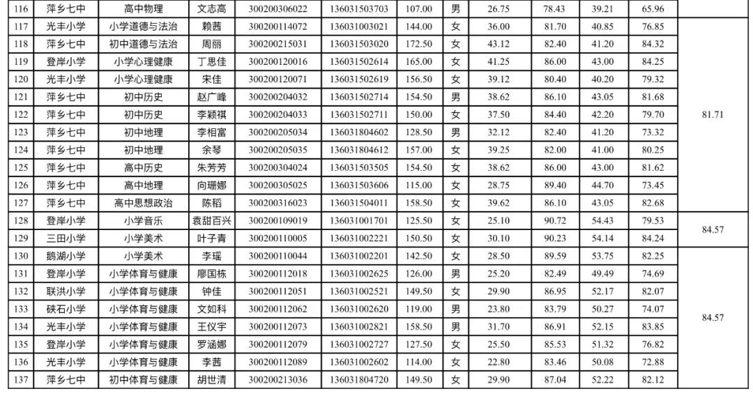 纸管行业高薪招募生产技术人才