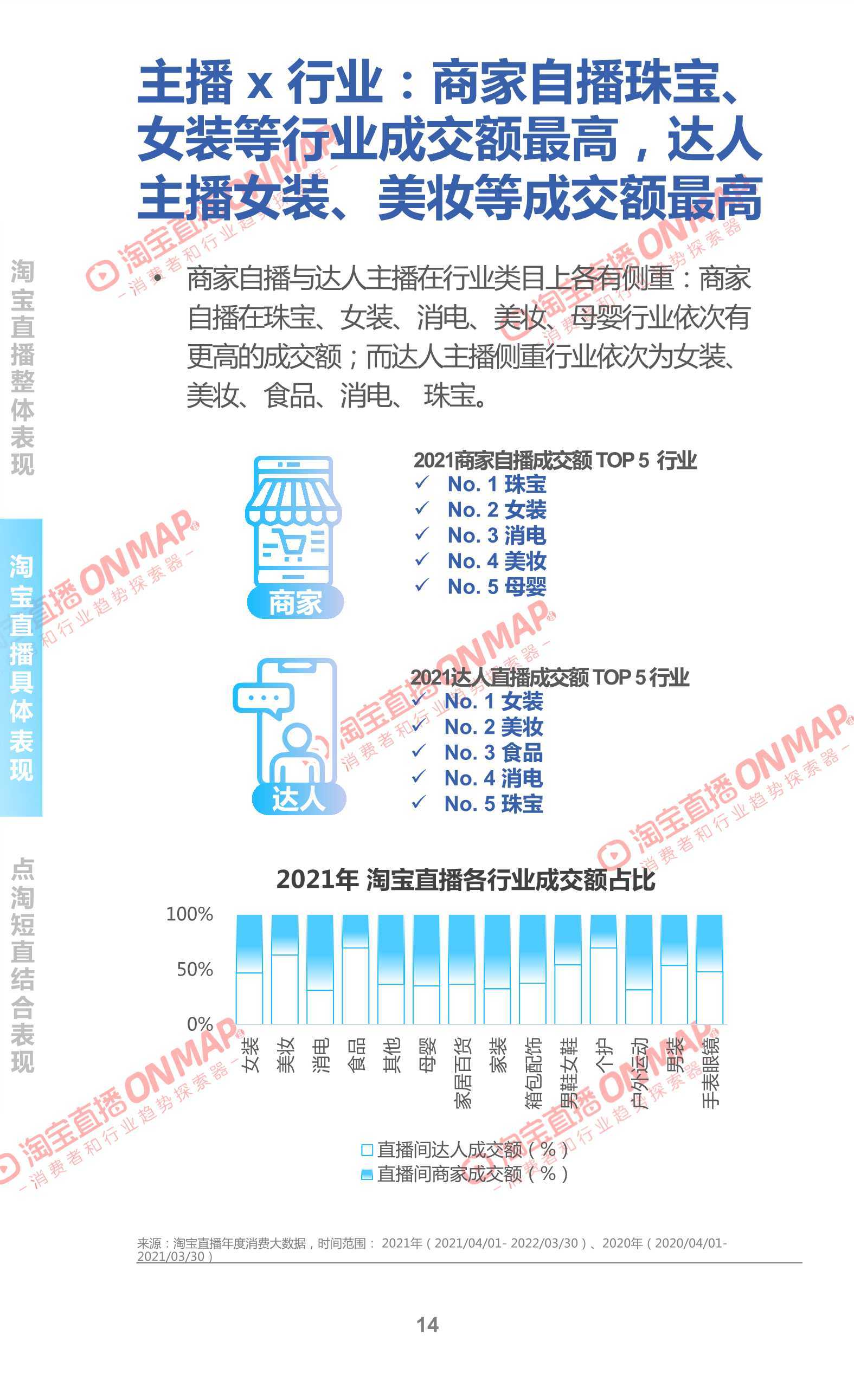 淘宝直播行业动态解读