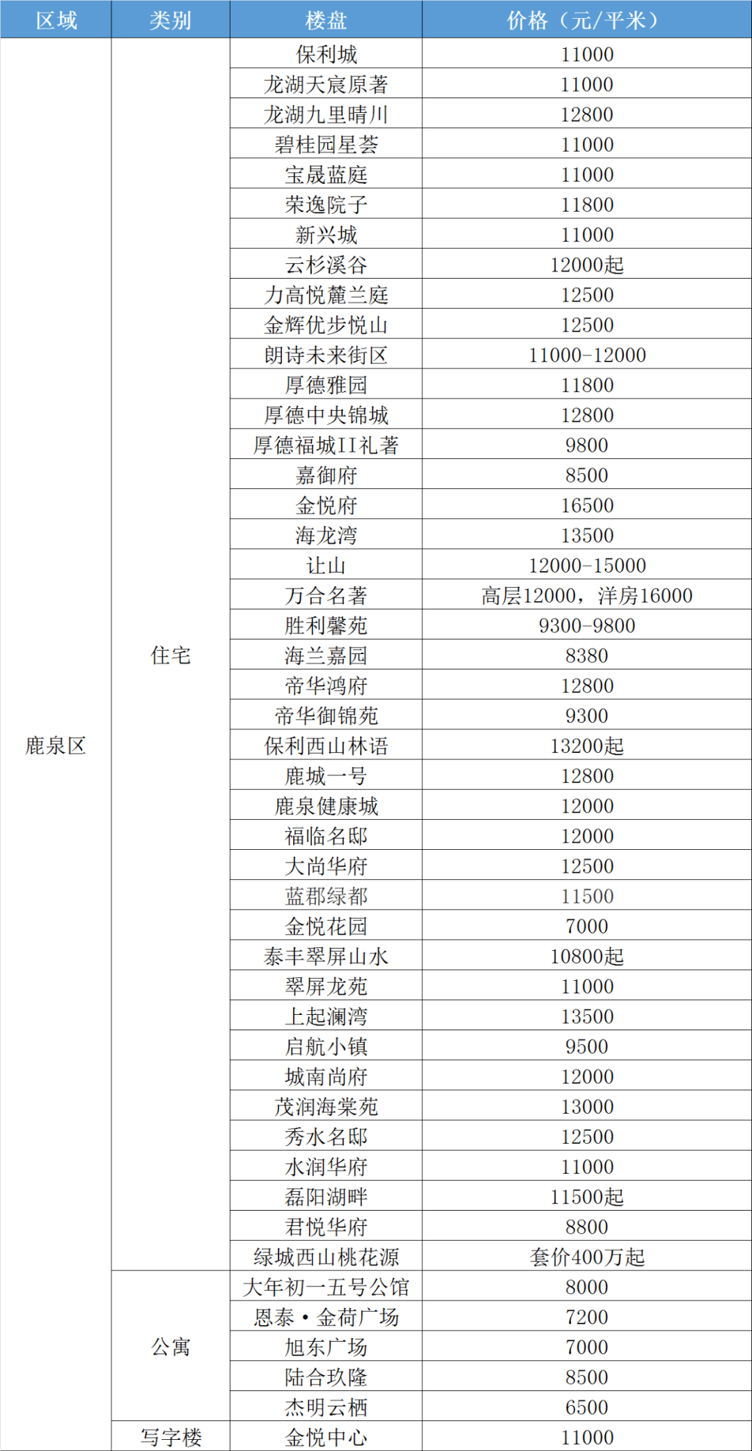 曲江香都房价节节攀升，宜居价值日益凸显！