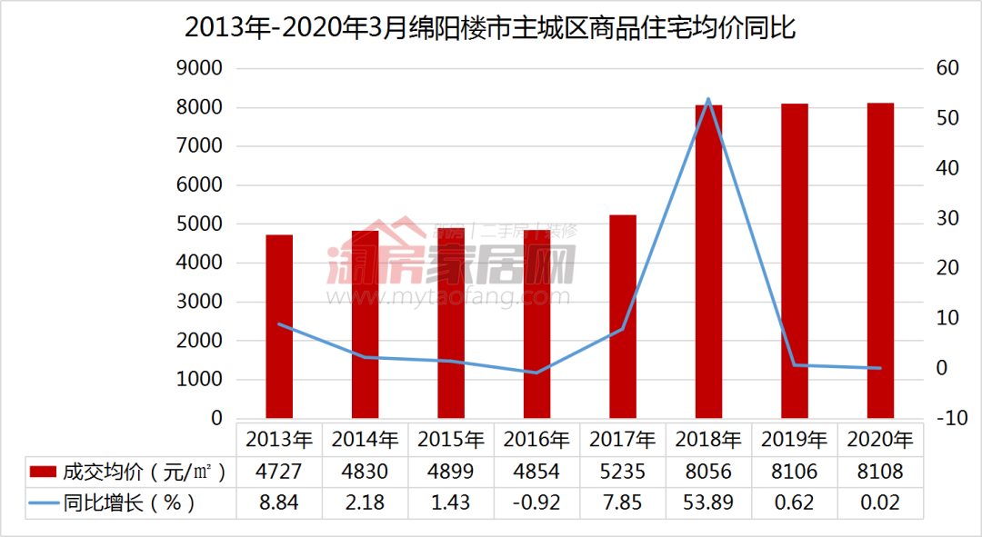 绵阳新盘绽放，房价节节攀升，美好未来生活启航