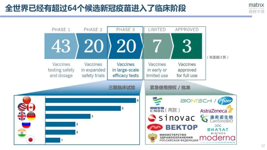 全球疫苗进展喜讯连连