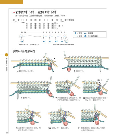 编织新篇章：全新升级的棒针入门宝典