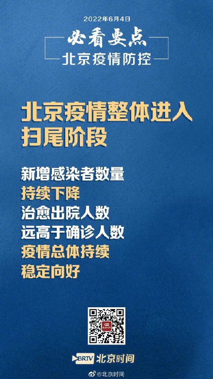 北京疫情防控捷报频传，健康防线稳固升级