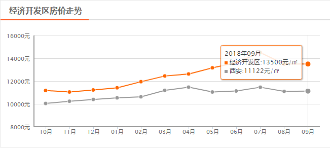 西咸新区房产新动态，美好家园绽放新篇章