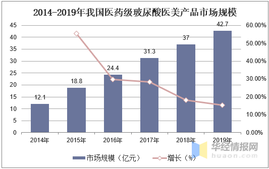 今日铜价上涨，喜看市场行情明媚跃升