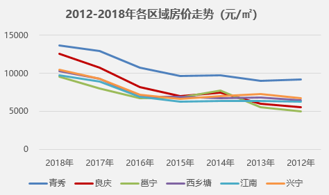 江南春失忆梦