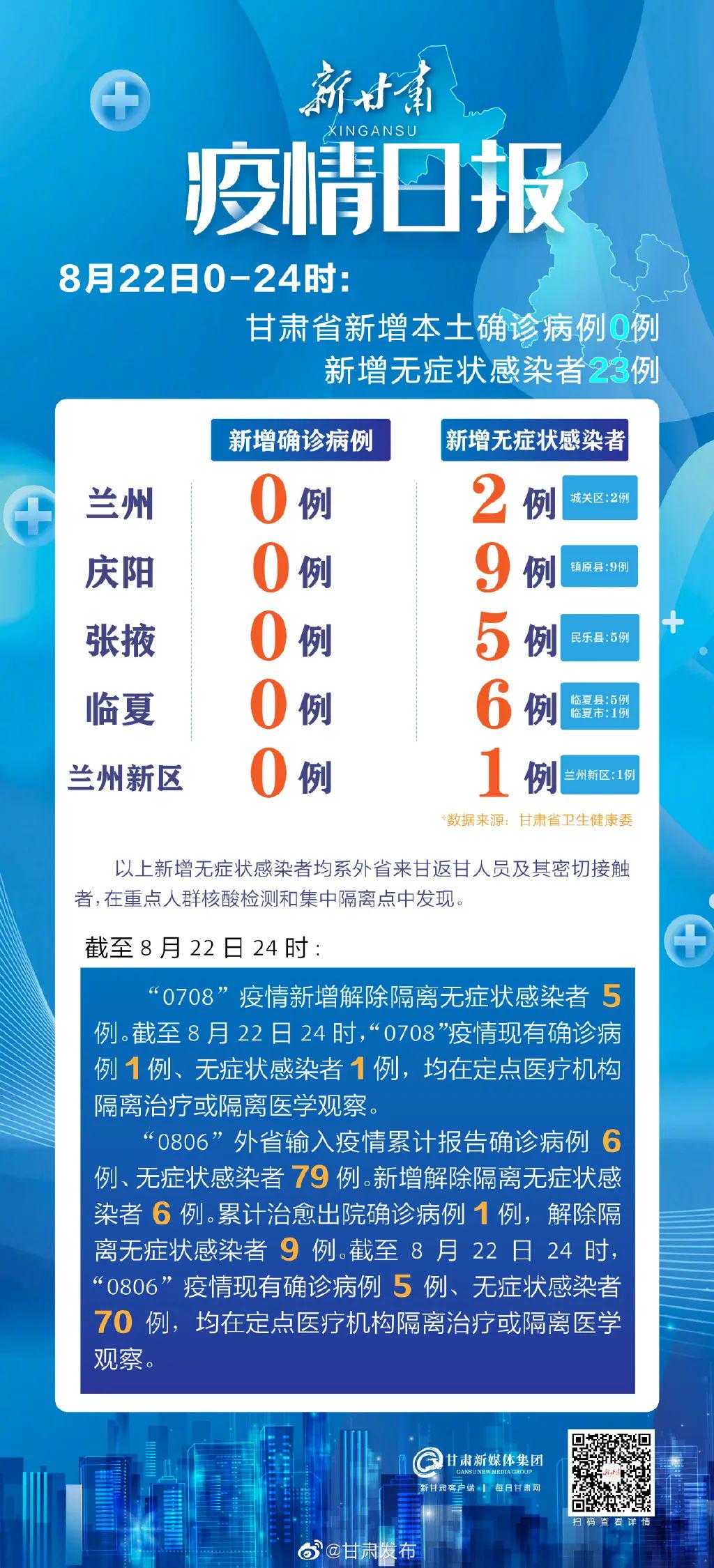 今日新冠战报，捷报频传，共筑健康防线